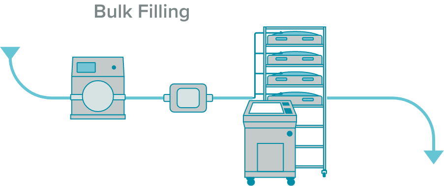 bulk-filling diagram_903x380